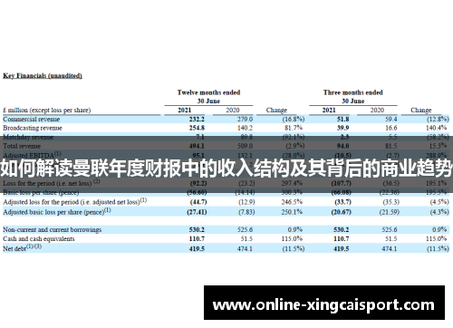 如何解读曼联年度财报中的收入结构及其背后的商业趋势