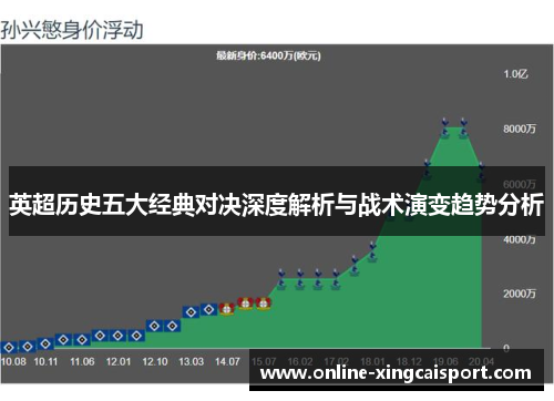英超历史五大经典对决深度解析与战术演变趋势分析
