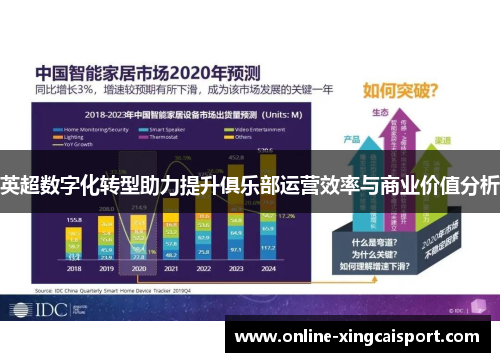 英超数字化转型助力提升俱乐部运营效率与商业价值分析