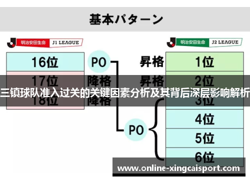 三镇球队准入过关的关键因素分析及其背后深层影响解析
