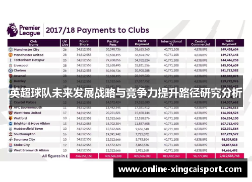 英超球队未来发展战略与竞争力提升路径研究分析