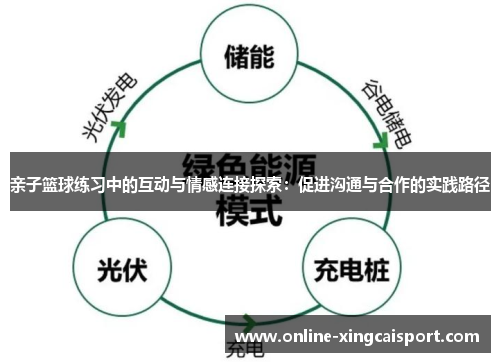 亲子篮球练习中的互动与情感连接探索：促进沟通与合作的实践路径