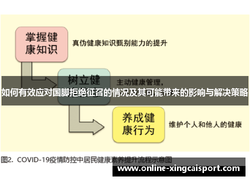 如何有效应对国脚拒绝征召的情况及其可能带来的影响与解决策略