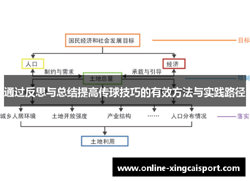 通过反思与总结提高传球技巧的有效方法与实践路径
