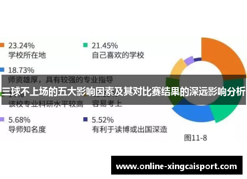 三球不上场的五大影响因素及其对比赛结果的深远影响分析