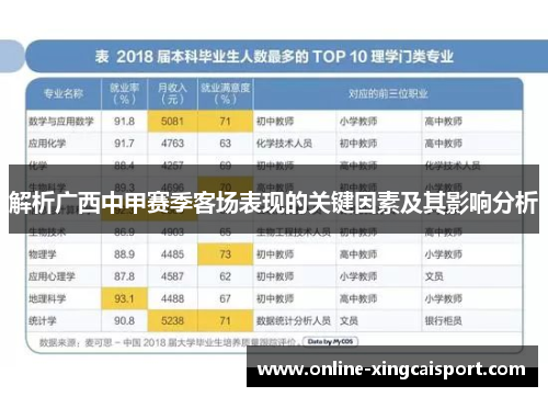 解析广西中甲赛季客场表现的关键因素及其影响分析