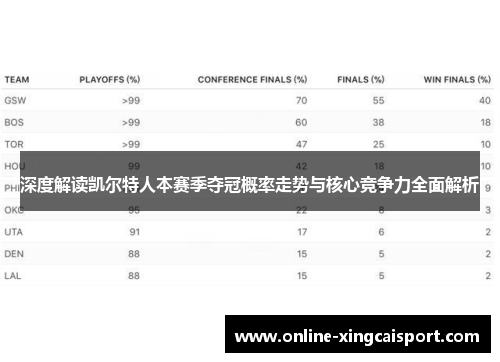 深度解读凯尔特人本赛季夺冠概率走势与核心竞争力全面解析